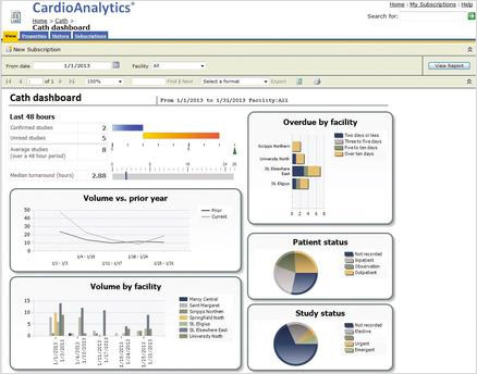 cardio_analytics - ASCEND Cardiovascular